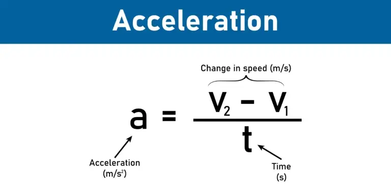 A graphic displaying the formula for acceleration with variables and units, set against a blue and white background.