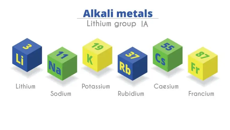 An image showcasing a series of colored cubes representing the alkali metals from the periodic table, including Lithium, Sodium, Potassium, Rubidium, Caesium, and Francium, with their atomic numbers and symbols