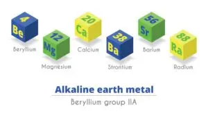 Illustration of six colored cubes, each representing an alkaline earth metal with its atomic number and symbol, from Beryllium to Radium.