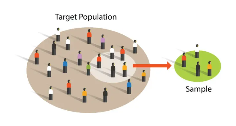 An illustration depicting a larger group of varied-colored figures labeled 'Target Population' and a smaller group labeled 'Sample', with an arrow indicating selection from the larger group to the smaller.