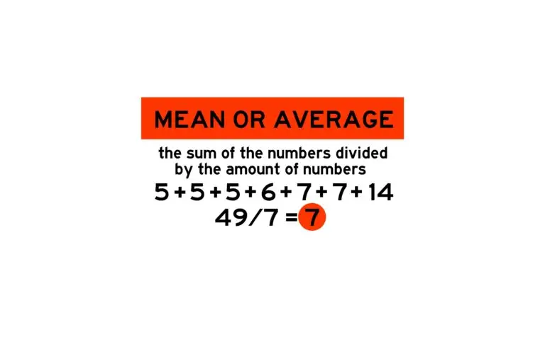 Graphic illustration showing the calculation of the arithmetic mean with an example sequence of numbers