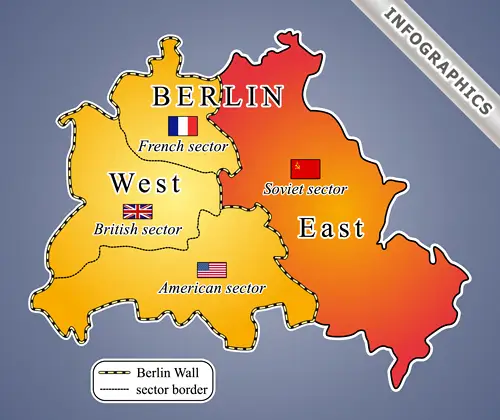 A stylized map depicting the division of Berlin during the Cold War, with the West in yellow marked with the flags of the French, British, and American sectors, and the East in red with the Soviet flag.