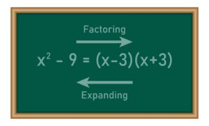 A chalkboard illustrating the algebraic process of factoring the difference of squares, showing x² - 9 factored into (x - 3)(x + 3).
