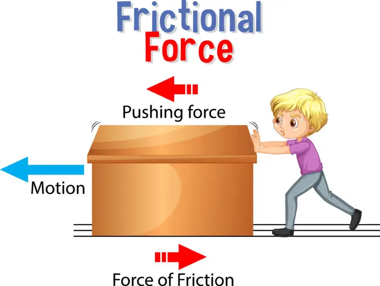 llustration of a child applying a pushing force to move a large box, with arrows indicating the direction of the applied force and opposing force of friction.