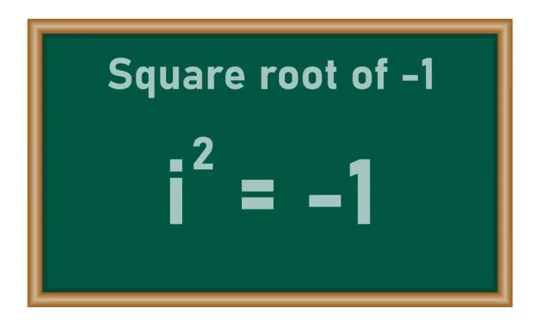 A chalkboard graphic displaying "Square root of -1" with the equation "i^2 = -1" signifying the imaginary unit.