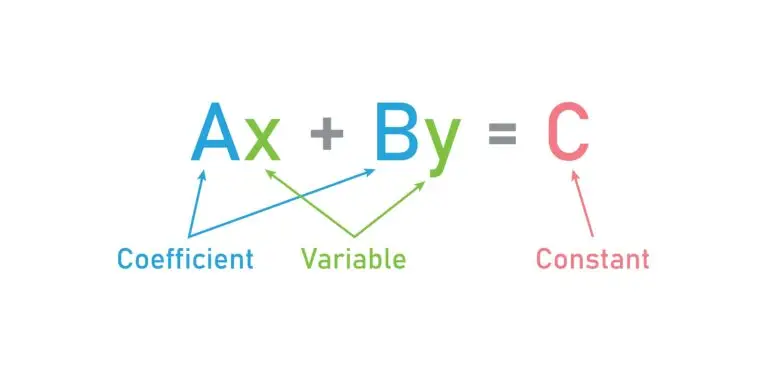 Diagram showing a linear equation Ax + By = C with parts labeled: A and B as coefficients in blue and green, x and y as variables in blue and green, and C as a constant in pink.