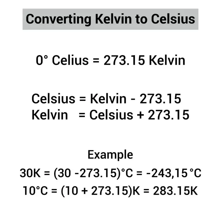 An educational image detailing the conversion formulas between Kelvin and Celsius temperature scales. It states "0 degrees Celsius equals 273.15 Kelvin," "Celsius equals Kelvin minus 273.15," and "Kelvin equals Celsius plus 273.15." Examples show 30 Kelvin converted to -243.15 degrees Celsius and 10 degrees Celsius converted to 283.15 Kelvin.