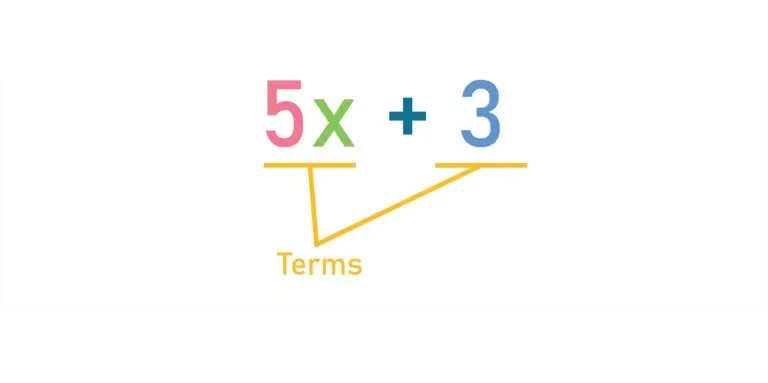 A mathematical visual representation showing the algebraic expression "5x + 3" with two arrows pointing to each number and variable, labeled "Terms," indicating that 5x and 3 are individual terms in the expression.