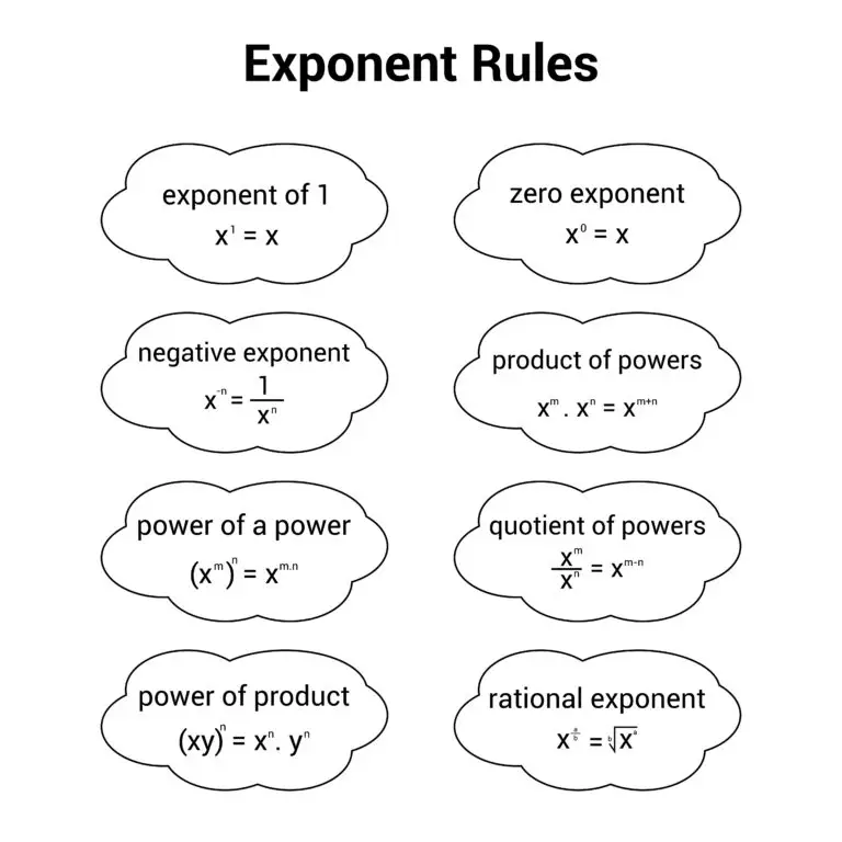 An educational diagram showcasing various exponent rules within cloud-shaped bubbles, such as exponent of one, zero exponent, negative exponent, product of powers, power of a power, quotient of powers, power of product, and rational exponent.