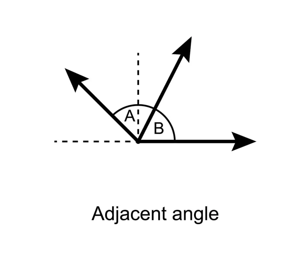 Diagram illustrating adjacent angles formed by two intersecting rays with a common vertex, labeled as angles A and B.