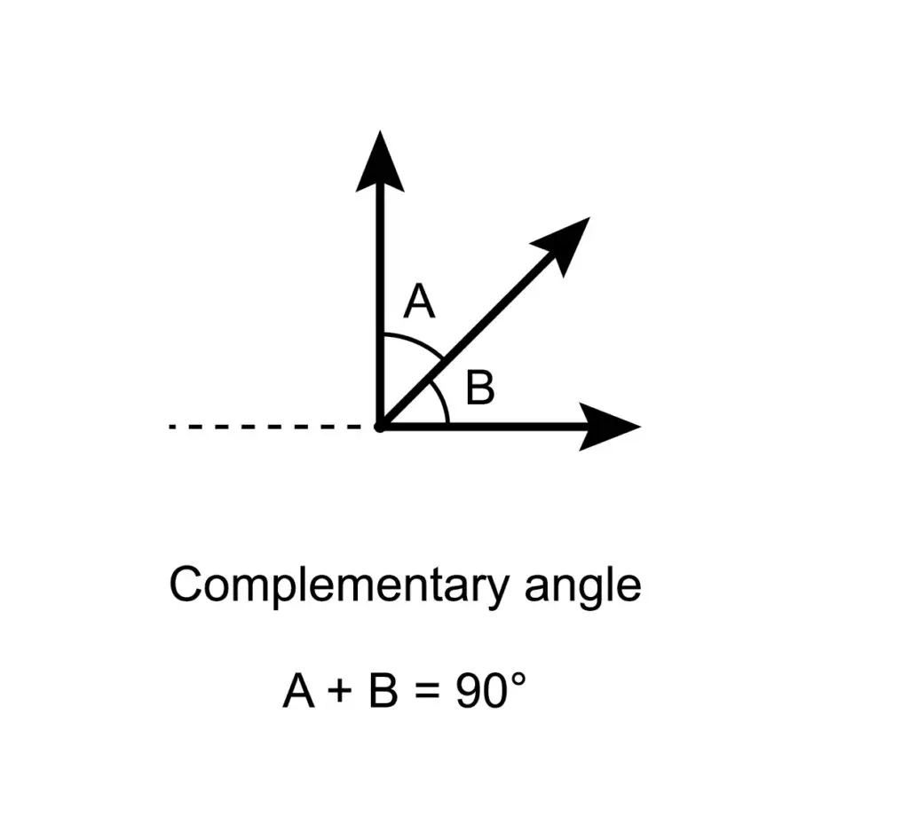 Three geometric planes shown in a stacked arrangement, each represented as a flat, grid-like surface.