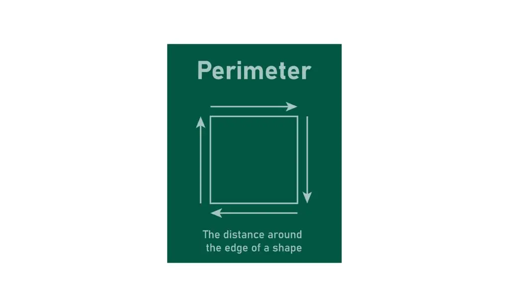 A diagram of a square with arrows pointing around its edges, illustrating the concept of perimeter as the distance around the edge of a shape.