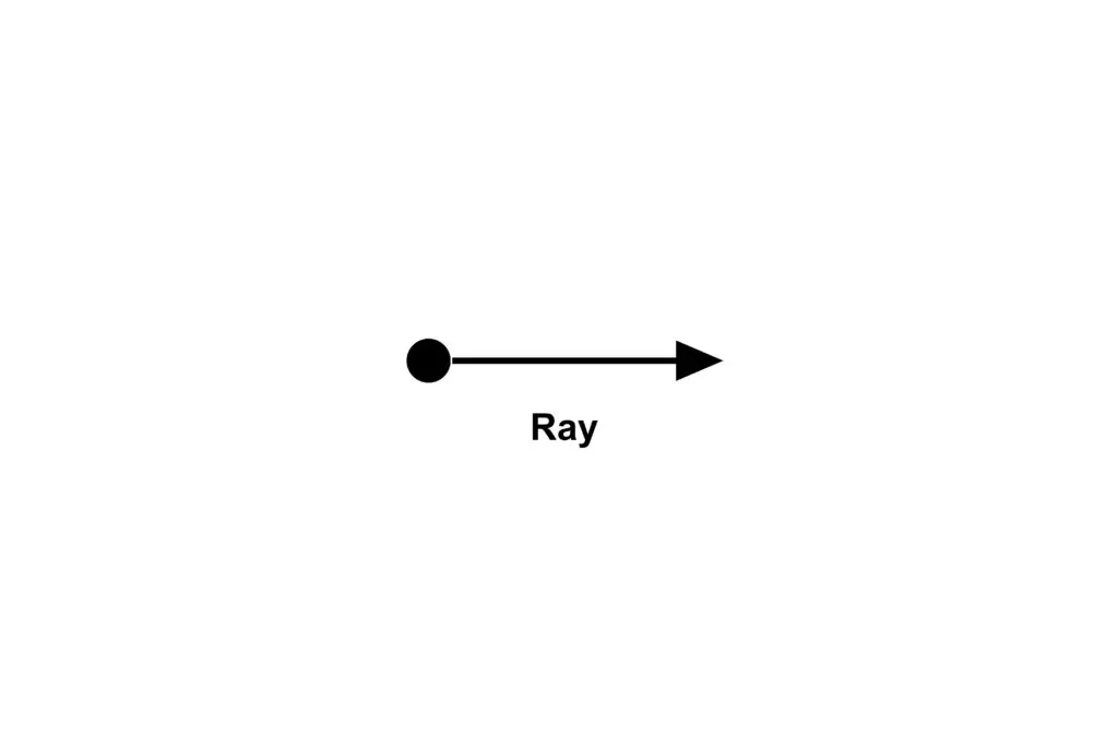 Diagram of a geometric ray with a labeled starting point and an arrow indicating its direction.