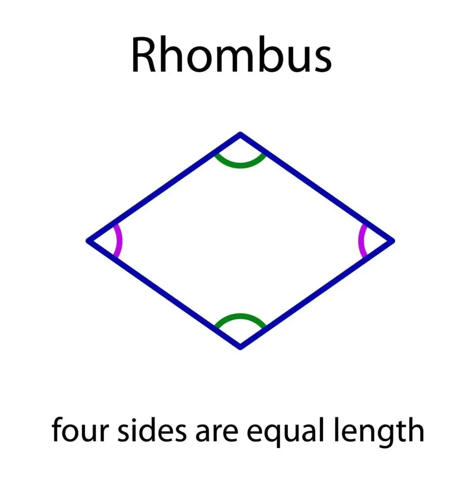 A diagram of a rhombus showing four equal-length sides and marked angles in green and purple.