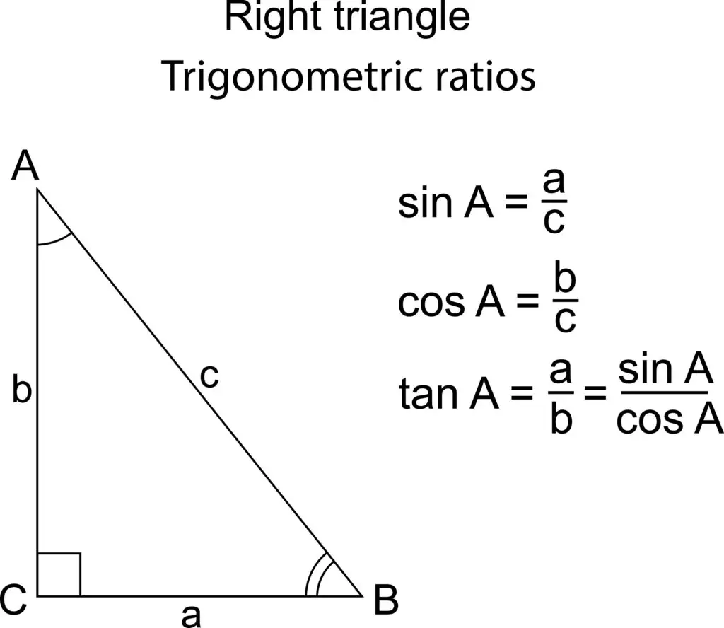 A diagram of a right triangle labeled with sides "a," "b," and hypotenuse "c." It includes the trigonometric ratios sine, cosine, and tangent based on angle A.