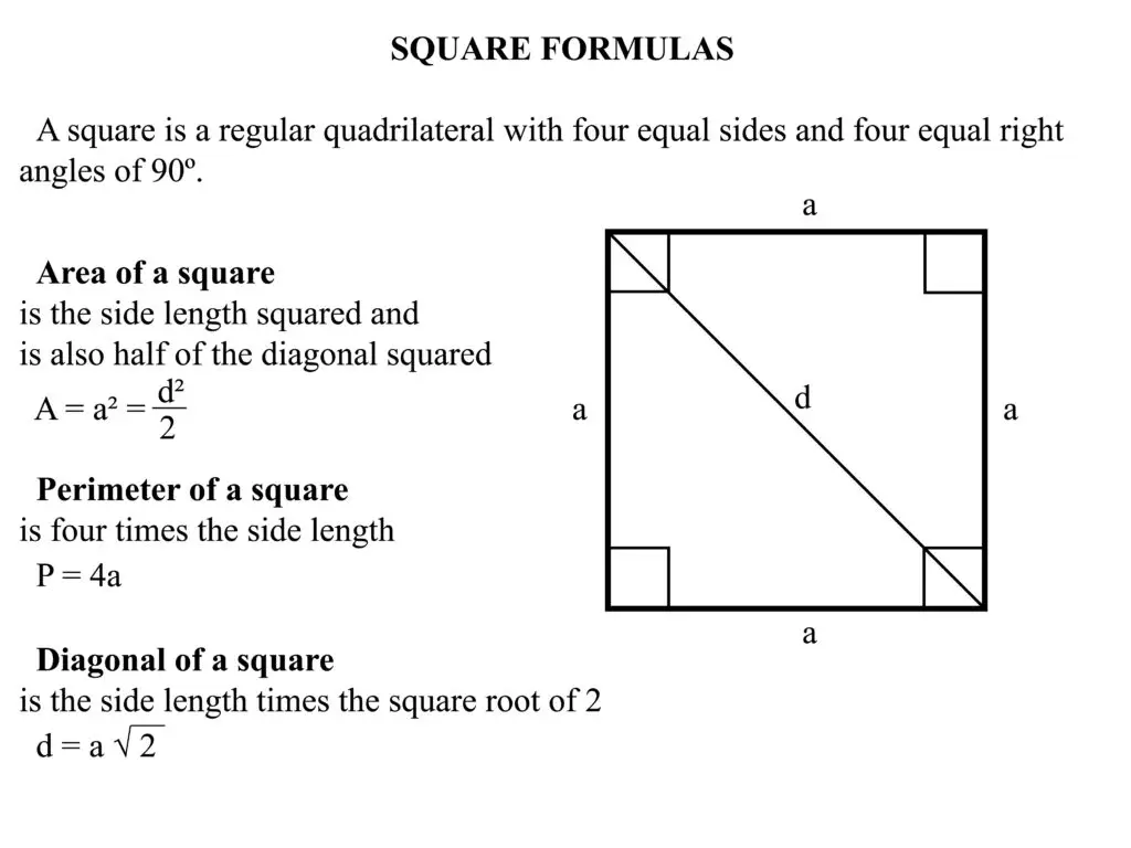 A diagram of a square with side length labeled as "a" and diagonal labeled as "d," accompanied by formulas for area, perimeter, and diagonal length of the square.