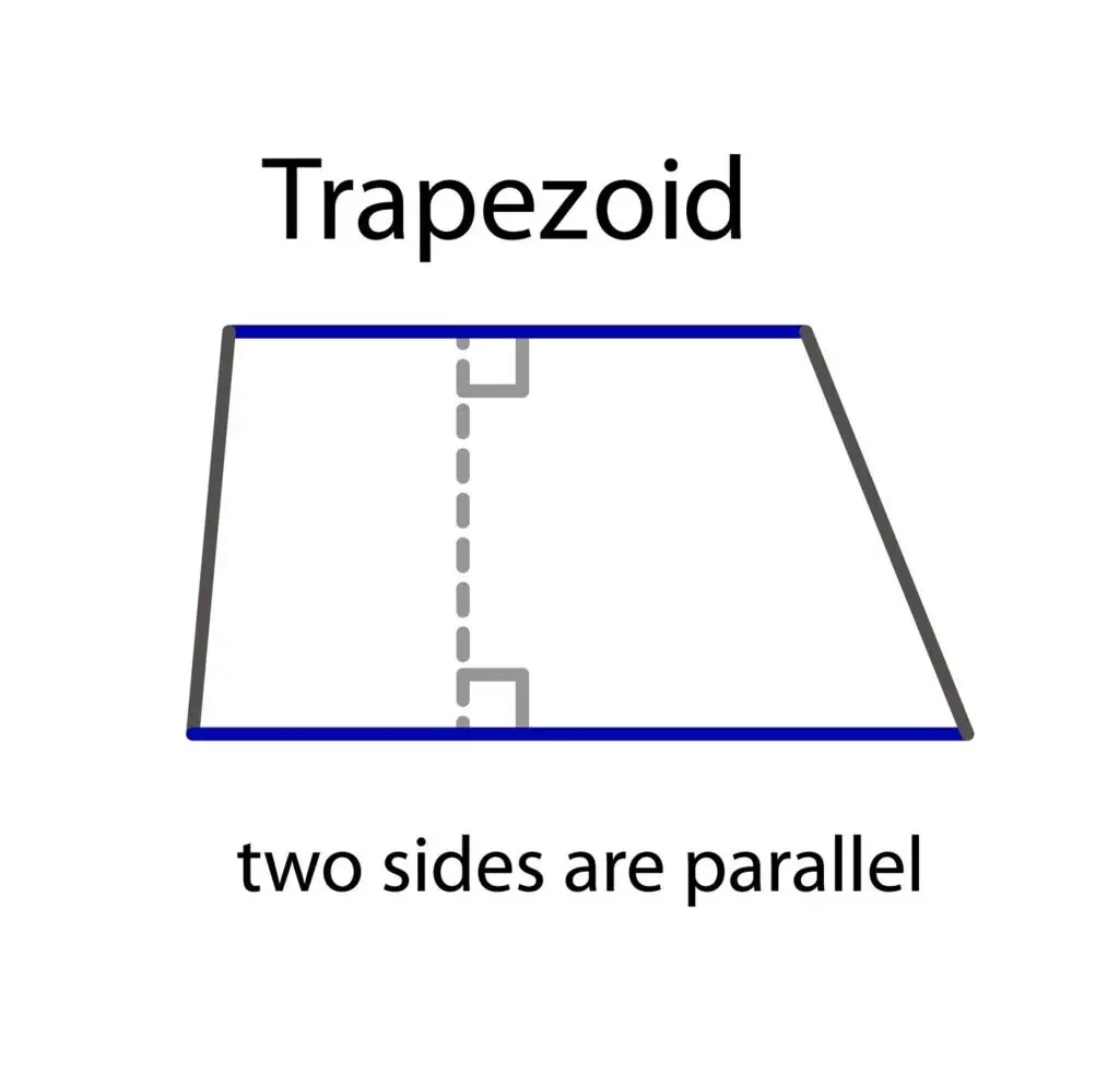 A diagram of a trapezoid with two parallel sides highlighted and a dashed perpendicular line indicating the height.