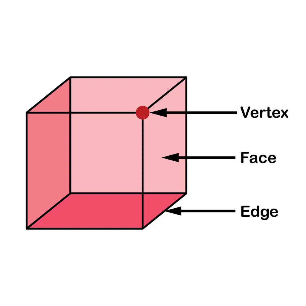 A square diagram with arrows around its edges and corners, focusing on the corners as vertices.