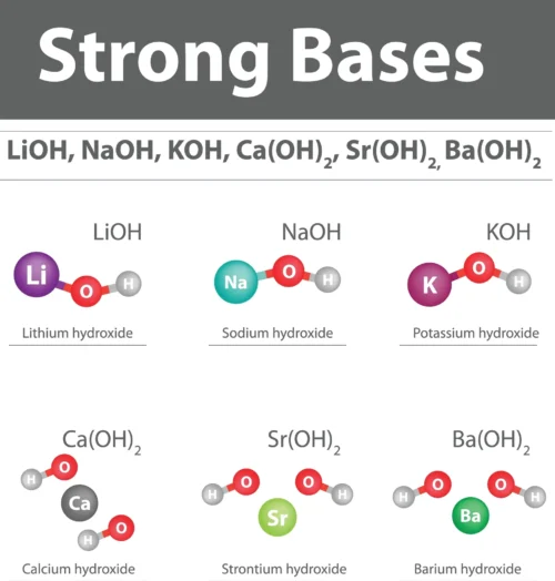 chart of strong bases including molecular structures for lithium hydroxide, sodium hydroxide, potassium hydroxide, calcium hydroxide, strontium hydroxide, and barium hydroxide.