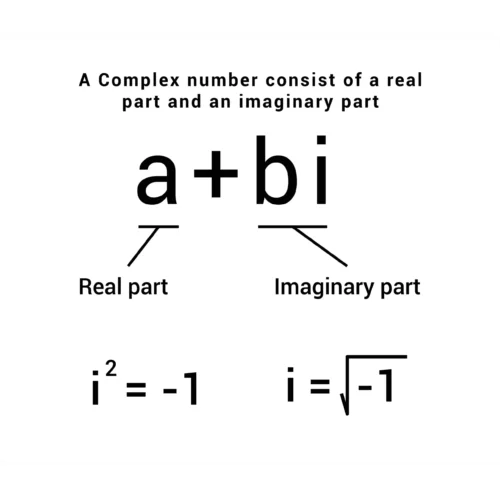 Diagram illustrating a complex number, showing the real part 'a' and the imaginary part 'bi', with 'i' defined as the square root of negative one.