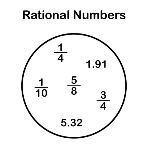 Graphic representation of a circle containing various examples of rational numbers including fractions and decimals.